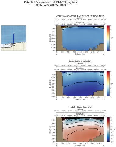ANN Potential Temperature at 210.0$\degree$ Longitude ANN