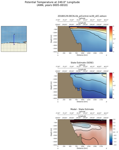 ANN Potential Temperature at 240.0$\degree$ Longitude ANN