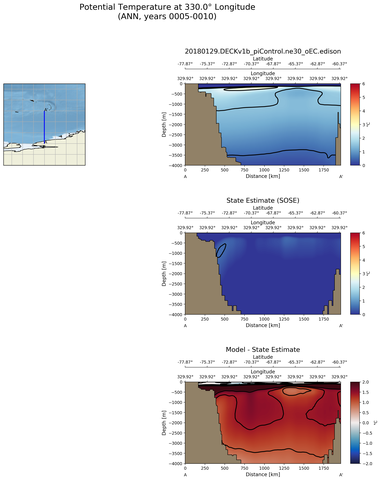 ANN Potential Temperature at 330.0$\degree$ Longitude ANN