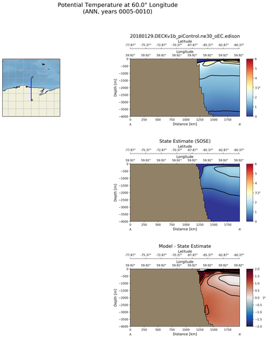 ANN Potential Temperature at 60.0$\degree$ Longitude ANN