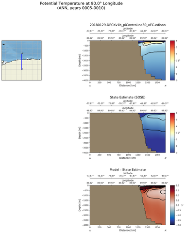ANN Potential Temperature at 90.0$\degree$ Longitude ANN