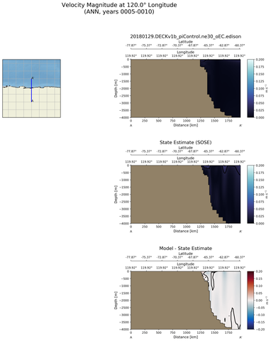 ANN Velocity Magnitude at 120.0$\degree$ Longitude ANN