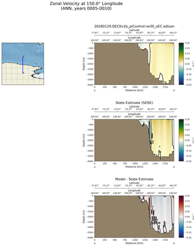 ANN Zonal Velocity at 150.0$\degree$ Longitude ANN