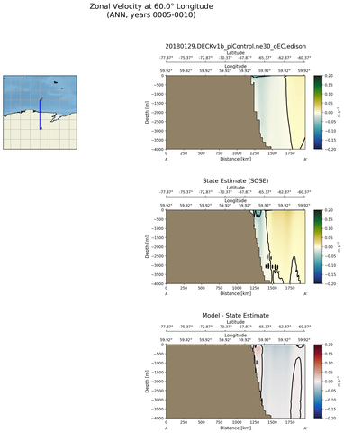 ANN Zonal Velocity at 60.0$\degree$ Longitude ANN