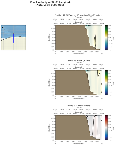 ANN Zonal Velocity at 90.0$\degree$ Longitude ANN