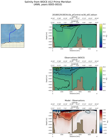 ANN Salinity from WOCE A12 Prime Meridian ANN