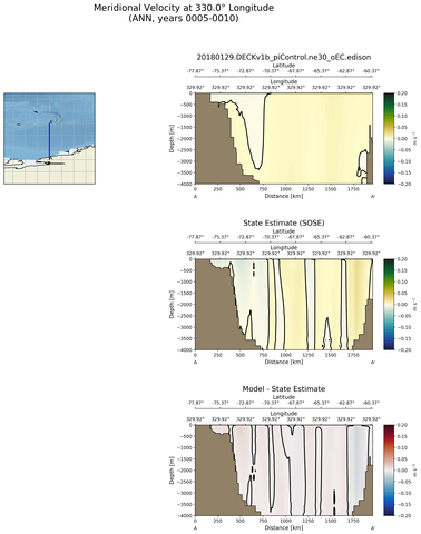 ANN Meridional Velocity at 330.0$\degree$ Longitude ANN