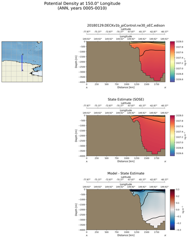 ANN Potential Density at 150.0$\degree$ Longitude ANN