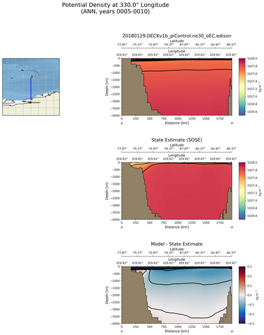 ANN Potential Density at 330.0$\degree$ Longitude ANN