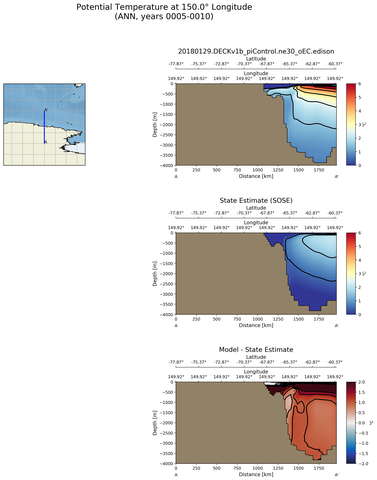 ANN Potential Temperature at 150.0$\degree$ Longitude ANN
