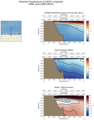 ANN Potential Temperature at 240.0$\degree$ Longitude ANN