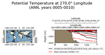 ANN Potential Temperature at 270.0$\degree$ Longitude ANN
