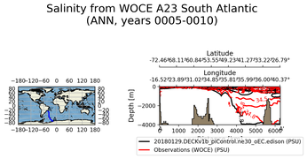 ANN Salinity from WOCE A23 South Atlantic ANN