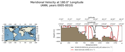 ANN Meridional Velocity at 180.0$\degree$ Longitude ANN