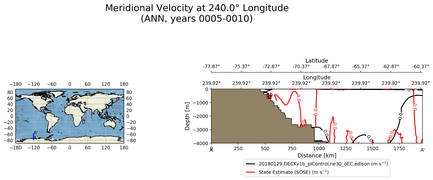 ANN Meridional Velocity at 240.0$\degree$ Longitude ANN