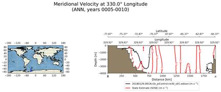 ANN Meridional Velocity at 330.0$\degree$ Longitude ANN