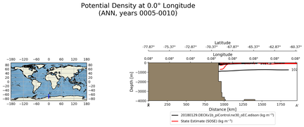 ANN Potential Density at 0.0$\degree$ Longitude ANN