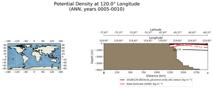 ANN Potential Density at 120.0$\degree$ Longitude ANN