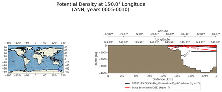 ANN Potential Density at 150.0$\degree$ Longitude ANN