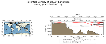 ANN Potential Density at 180.0$\degree$ Longitude ANN