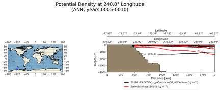 ANN Potential Density at 240.0$\degree$ Longitude ANN