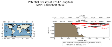 ANN Potential Density at 270.0$\degree$ Longitude ANN