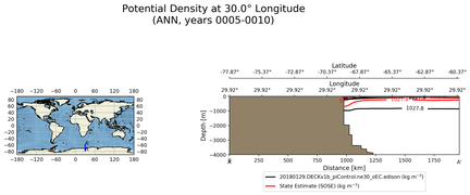 ANN Potential Density at 30.0$\degree$ Longitude ANN