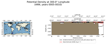 ANN Potential Density at 300.0$\degree$ Longitude ANN