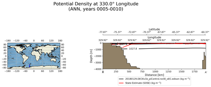 ANN Potential Density at 330.0$\degree$ Longitude ANN
