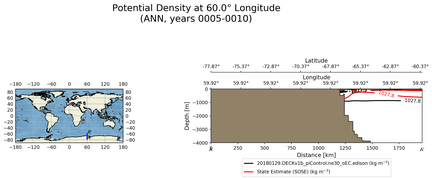 ANN Potential Density at 60.0$\degree$ Longitude ANN
