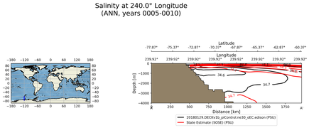 ANN Salinity at 240.0$\degree$ Longitude ANN