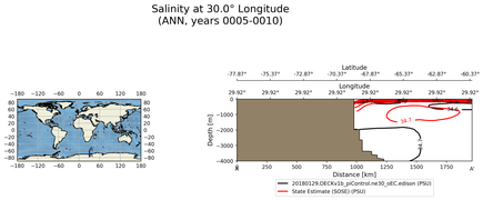 ANN Salinity at 30.0$\degree$ Longitude ANN