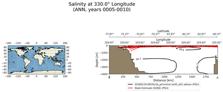 ANN Salinity at 330.0$\degree$ Longitude ANN