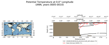 ANN Potential Temperature at 0.0$\degree$ Longitude ANN
