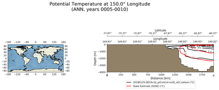 ANN Potential Temperature at 150.0$\degree$ Longitude ANN