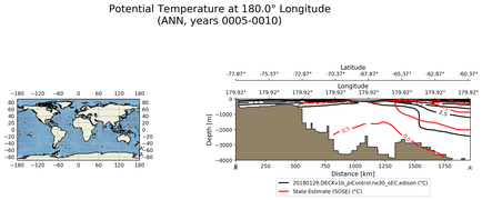 ANN Potential Temperature at 180.0$\degree$ Longitude ANN