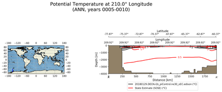 ANN Potential Temperature at 210.0$\degree$ Longitude ANN