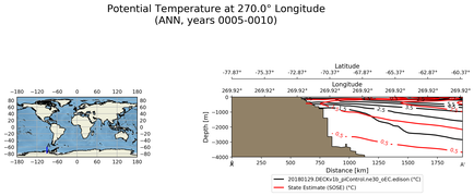 ANN Potential Temperature at 270.0$\degree$ Longitude ANN