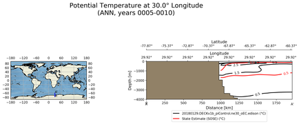 ANN Potential Temperature at 30.0$\degree$ Longitude ANN