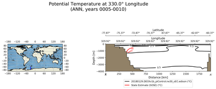 ANN Potential Temperature at 330.0$\degree$ Longitude ANN