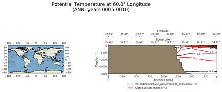 ANN Potential Temperature at 60.0$\degree$ Longitude ANN
