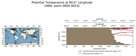 ANN Potential Temperature at 90.0$\degree$ Longitude ANN