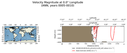 ANN Velocity Magnitude at 0.0$\degree$ Longitude ANN