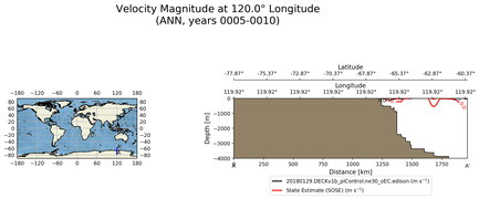 ANN Velocity Magnitude at 120.0$\degree$ Longitude ANN
