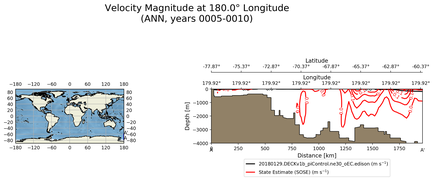ANN Velocity Magnitude at 180.0$\degree$ Longitude ANN