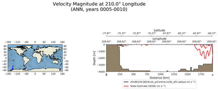 ANN Velocity Magnitude at 210.0$\degree$ Longitude ANN