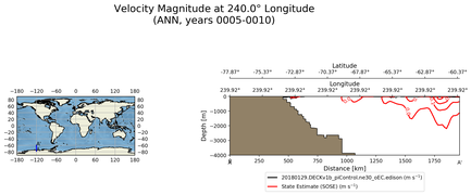 ANN Velocity Magnitude at 240.0$\degree$ Longitude ANN