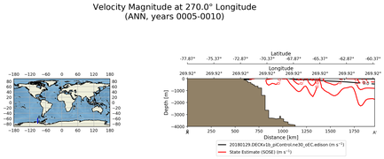 ANN Velocity Magnitude at 270.0$\degree$ Longitude ANN