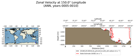 ANN Zonal Velocity at 150.0$\degree$ Longitude ANN