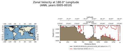 ANN Zonal Velocity at 180.0$\degree$ Longitude ANN